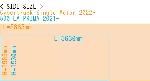 #Cybertruck Single Motor 2022- + 500 LA PRIMA 2021-